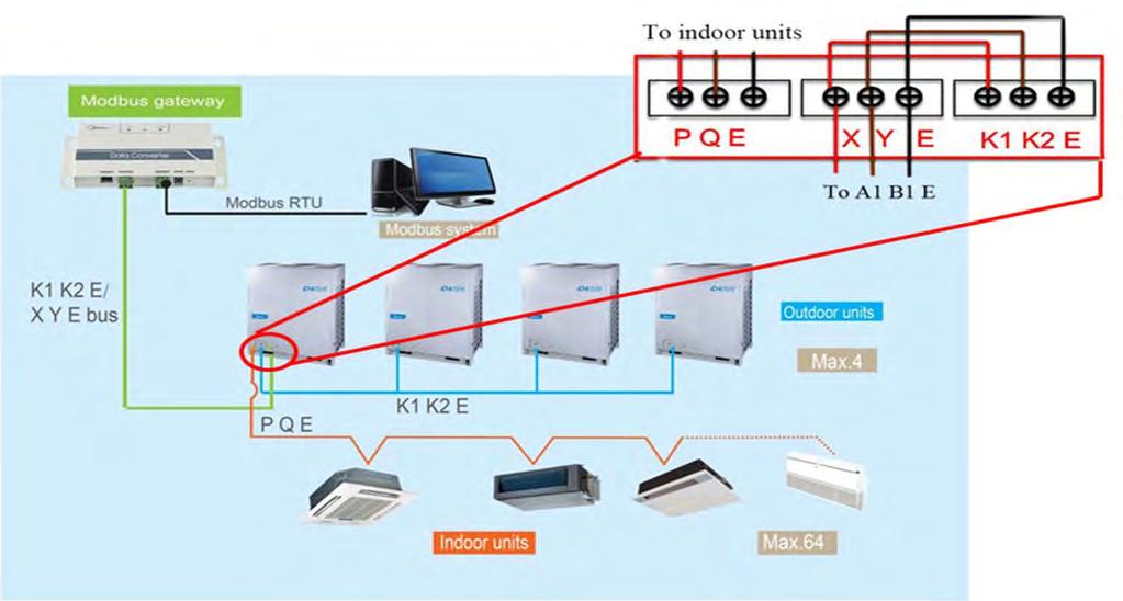Il sistema PC con la porta del protocollo Modbus può comunicare con CCM-18A attraverso il