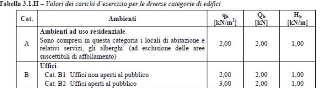 6 ANALISI DEI CARICHI 6.1 Pesi propri I pesi propri degli elementi strutturali sono: Peso specifico utilizzato per il c.a.: ρc.a.=5kn/m 3 Peso specifico utilizzato per l acciaio da carpenteria: ρacc.