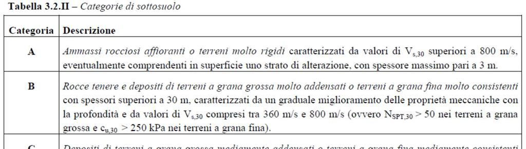 5 MATERIALI 5.1 Calcestruzzo Calcestruzzo C5/30 N R ck = 30 (resistenza cubica caratteristica a compressione) mm N f ck 0.83 Rck = 0.83 30 5 mm f ck 5 N f cd = = 0.85 = 14.1 γ C 1.