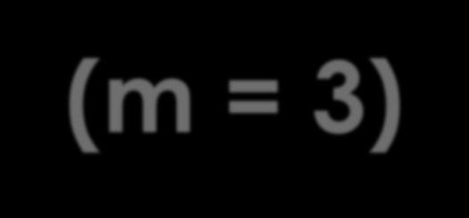 Problema Specifico (m = 3) Hub={Houston