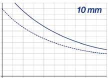 curvo, 2 appoggi - R=3,5m VERSIONE 80/10 - curvo, 2 appoggi - R=3,5m 2200 3000 1 2 1 2 CARICO (N/m 2 ) 1