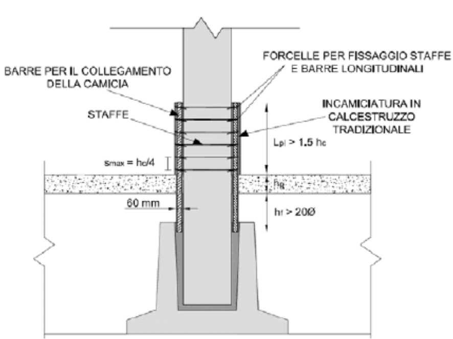 EDIFICI INDUSTRIALI: Mitigazione della vulnerabilità FONDAZIONI Miglioramento delle proprietà meccaniche del terreno Requisiti degli