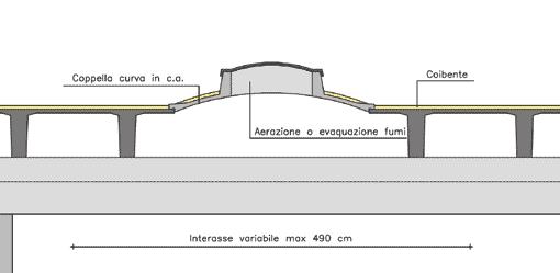 prefabbricati Epoca di