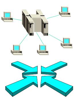 Computing centralizzato Caratteristiche del computing centralizzato: sistemi fortemente