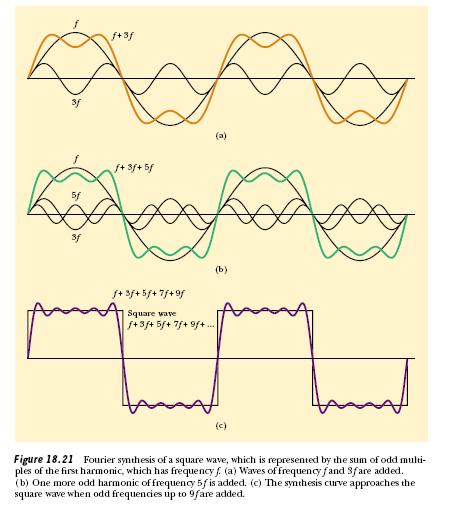 Effetto Doppler Consideriamo il caso di una sorgente sonora che emette onde sonore in aria di frequenza ν.