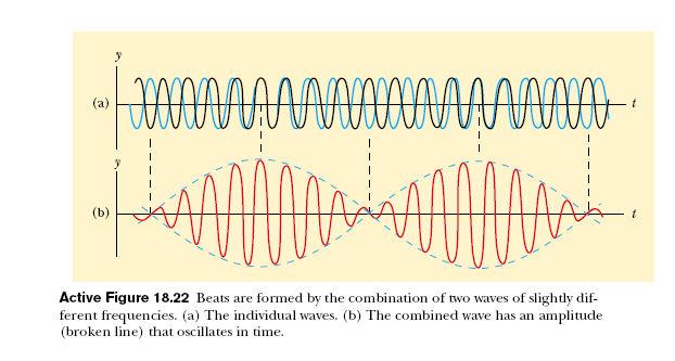 Notiamo che il termine di ampiezza è dato da: f f AR = Acos π t Quindi, l'ampiezza e conseguentemente l'intensità del suono risultante variano nel tempo.