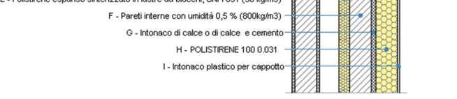 EFFICIENTAMENTO DELL EDIFICIO