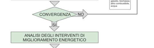 Valutazione energetica dello stato di fatto