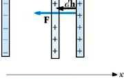 La pressione elettrostatica La pressione elettrostatica, di tipo elettrico, è la forza di attrazione tra