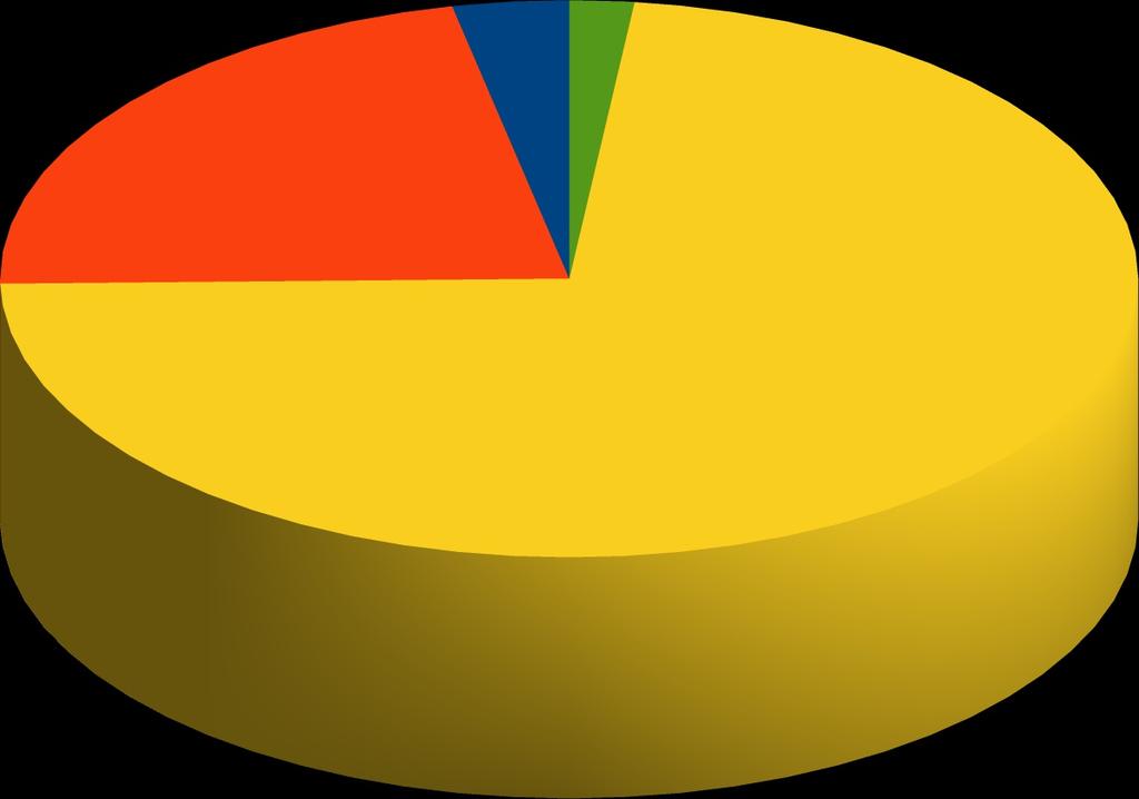 TOTALE IMPRESE ATTIVE - Composizione % per forma giuridica,%,%,% Società di capitale Altre forme,% TOTALE IMPRESE ATTIVE