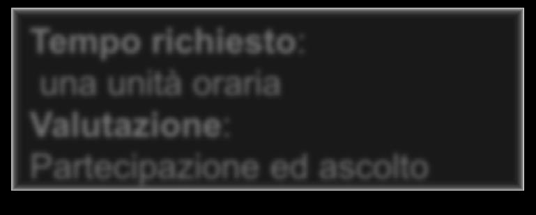 Con l uso della lavagna multimediale e del computer di classe, viene eseguita una prima ricerca di immagini e