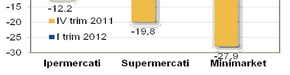 min: -100) Fig 1.