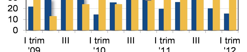 Il contesto e i risultati generali Fig 2.1 ICF del commercio al minuto nell UE e in Italia Fig 1.