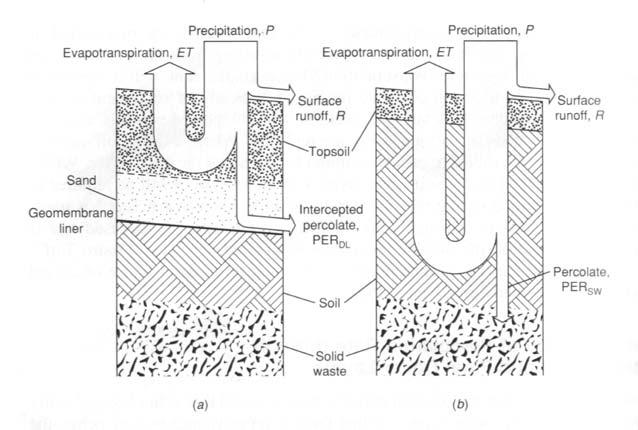 3. strato impermeabilizzante costituito da geomembrana in polietilene ad alta densità (hdpe) da 1 mm; 4.