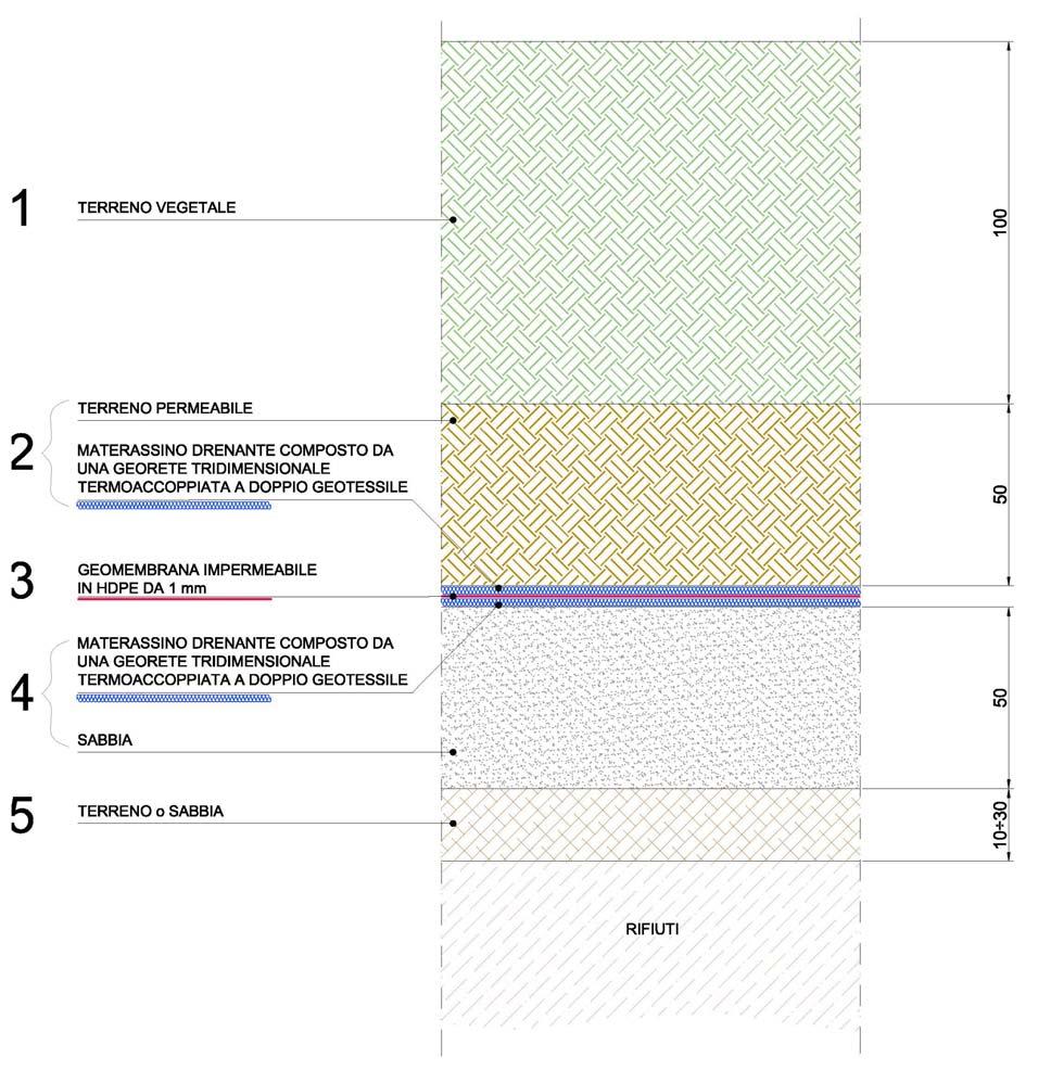 È il caso di evidenziare che per gli strati 1 e 2 verranno impiegati terreni non contaminati allo stato naturale derivanti da scavi condotti nell area di