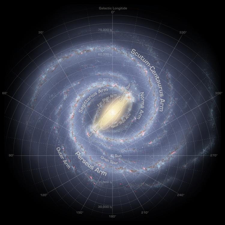 Sole Via Lattea: ~200 106 stelle Distanza Sole-centro: 2.
