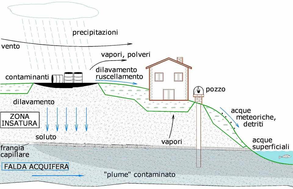 Modello Concettuale Generico