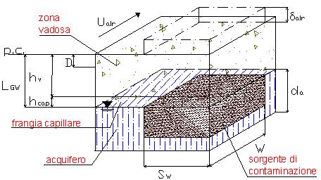 -emissione di particolato da suolo superficiale.