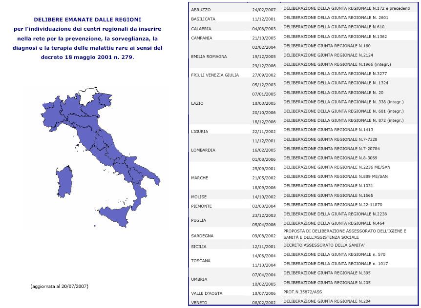 La rete nazionale