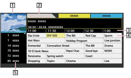 Guida TV Uso della Guida TV Guida TV - La Guida elettronica dei programmi (EPG) consente di visualizzare sullo schermo una lista dei programmi attualmente trasmessi e dei programmi per i prossimi