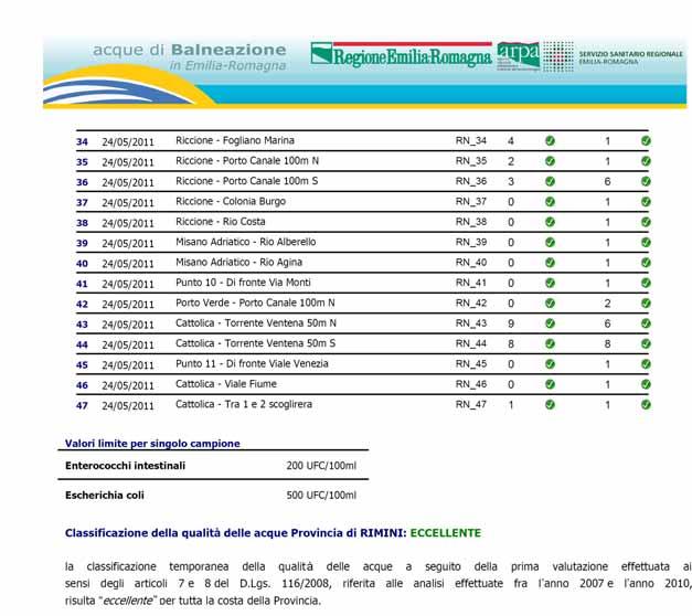 Tabella 4.2.