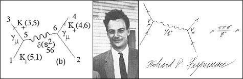 Richard Phillips Feynman Grafi e Problemi: esempi notevoli «Non