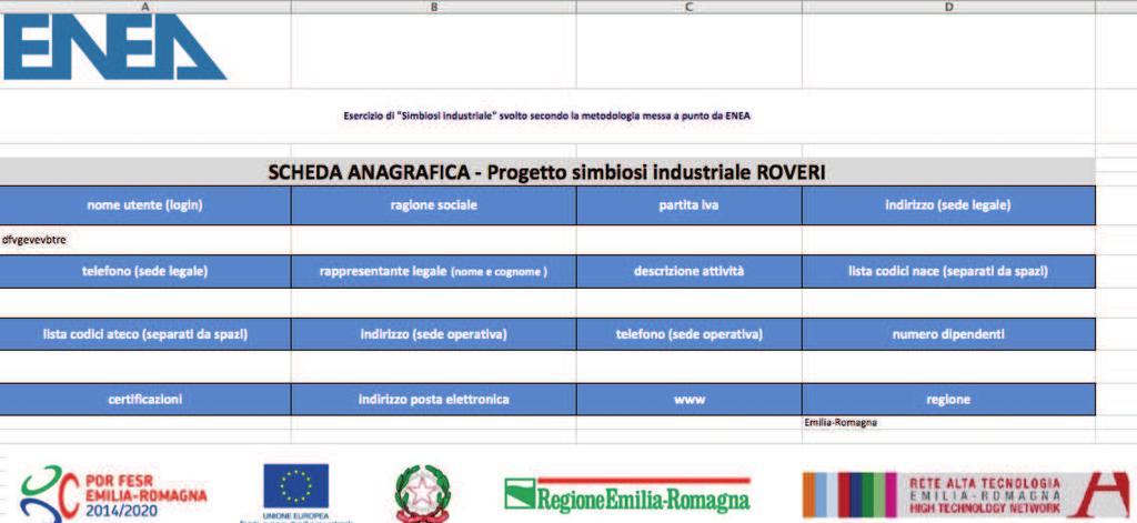 Attività Roveri 1. Coinvolgimento delle Aziende tramite contatti diretti (Unindustria-ENEA) 2.