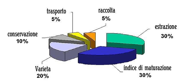 Gli aspetti influenzanti