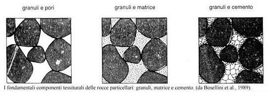 Processo sedimentario: diagenesi La diagenesi è l insieme dei fenomeni