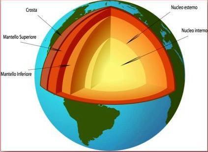 Struttura interna della Terra