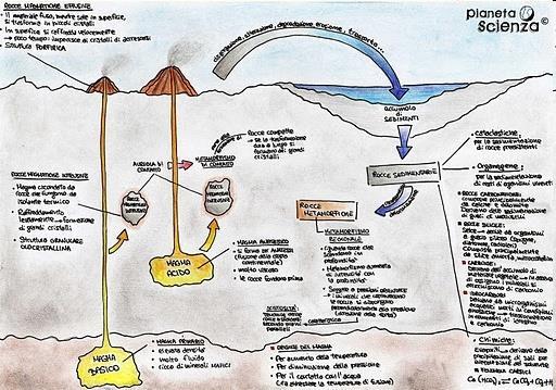 Ciclo litogenetico