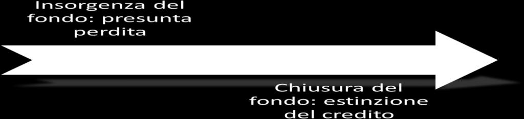 Redazione Fiscale Info Fisco 071/2017 Pag. 9 / 13 Esempio3 L Alfa S.r.l. riapre, al 1 gennaio 200x+1 i seguenti conti: - Fondo svalutazione crediti: 7.000,00;