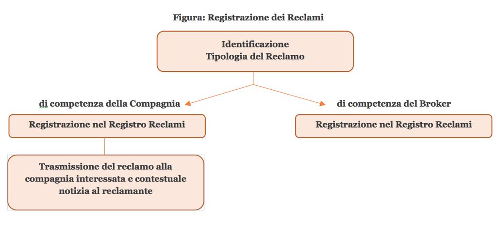 a. Contraente b. Assicurato c. Danneggiato d.