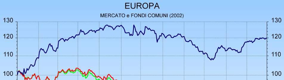 2002 130 120 EUROPA MERCATO e