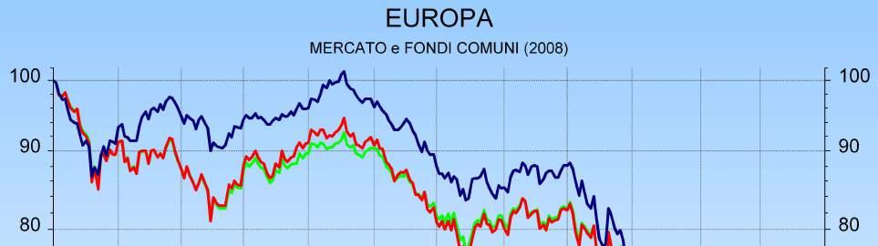 2008 EUROPA MERCATO e FONDI COMUNI