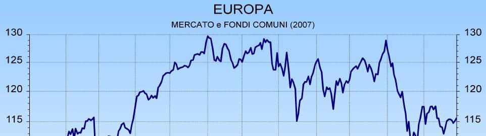 Azionari Europa: 59,51 Indice MSCI delle