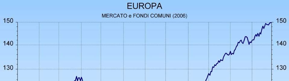 2006 150 EUROPA MERCATO e FONDI
