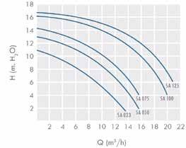 Attacchi ø 50 femmina con bocchettone. KW HP A B C D E F G H L Peso KG 0.55 0.75 311 279,5 225,5 50 199,5 199,5 295,4 199 168 12 0.75 1 311 279,5 225,5 50 199,5 199,5 295,4 199 168 12,5 1.10 1.