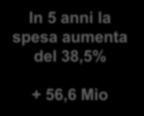 200 J05 Antivirali 12.277.128 + 55 % 46.039.230 A10 Antidiabetici 5.229.619 + 7 % 7.059.