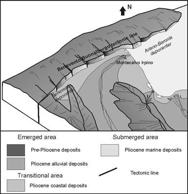 S. CIARCIA, T. MITRANO and M. TORRE Figure 1 Synthetic stratigraphic log of the Lower Pliocene sequence cropping out in Montecalvo Irpino area.