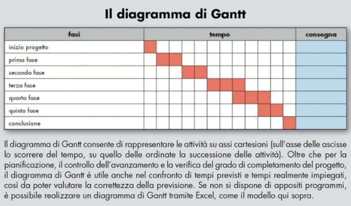 4. Realizzazione