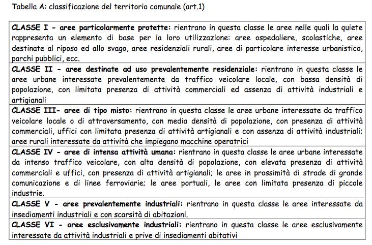 VALUTAZIONE DI IMPATTO ACUSTICO Nel Piano Comunale di Classificazione Acustica è riportato il territorio del Comune che viene suddiviso in aree con la relativa classificazione in