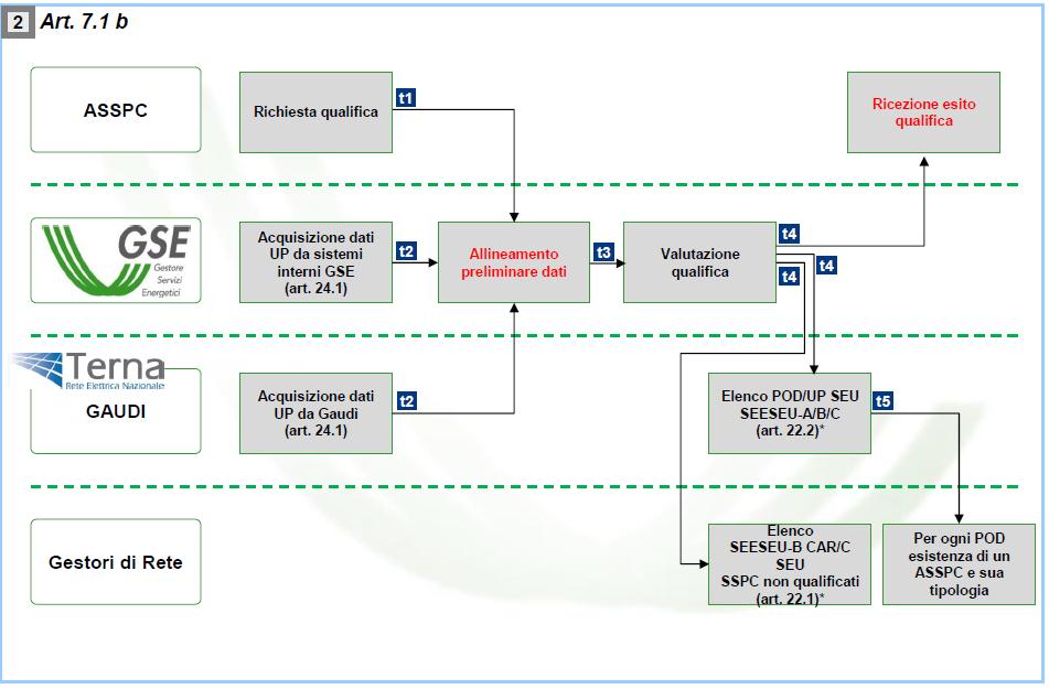 Schematizzazione