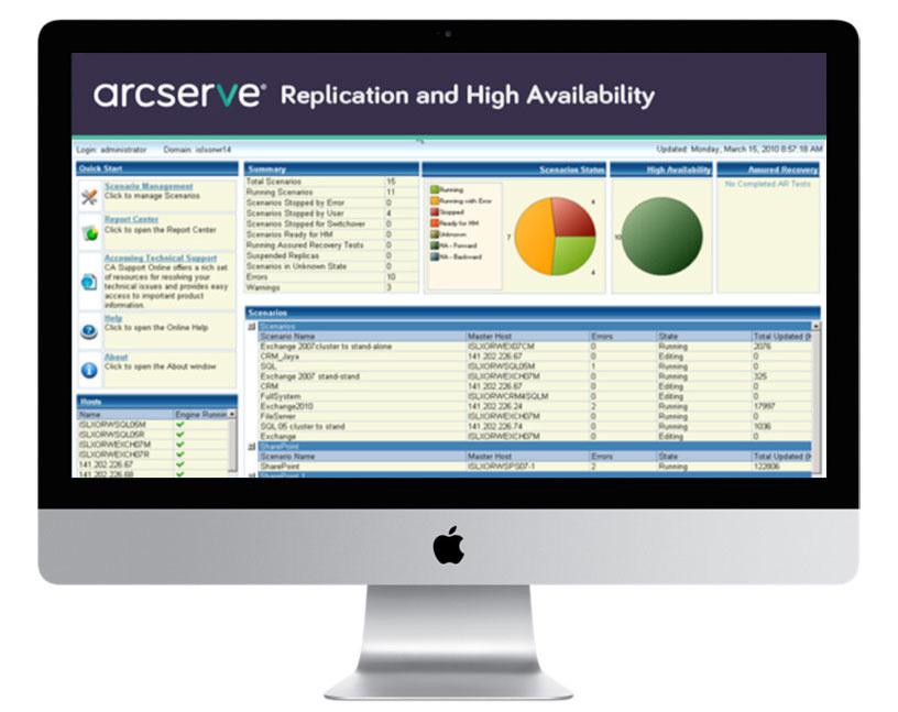 Dati sempre disponibili: Arcserve High Availability Uptime = serenità. Ridurre i tempi di fermo del sistema e la perdita di dati non è mai stato così facile.