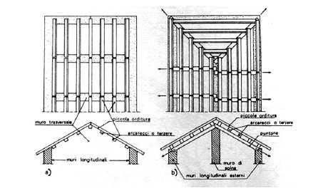 Strutture di copertura inclinata Alla
