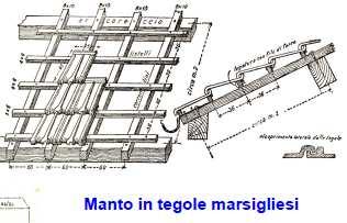 Capriata Arcarecci o terzere Travetti piccola orditura Strutture di copertura inclinata