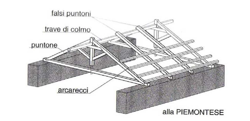 muro di spina 16.11.