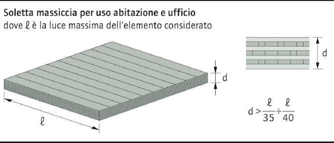 costruttivi