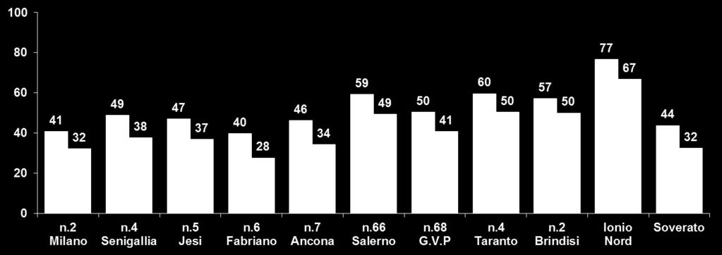 Bambini di età 3 mesi Bambini di età 6 mesi Le mamme che leggono un libro al proprio figlio lo fanno 3 volte a settimana (valore mediano