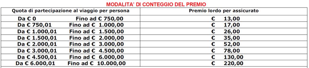 CONDIZIONI DI PAGAMENTO Acconto 400,00 a persona All iscrizione Secondo acconto di 400 della quota totale di partecipazione 10 Settembre 2015 Saldo 1 Ottobre 2015 IMPORTANTE: all atto dell